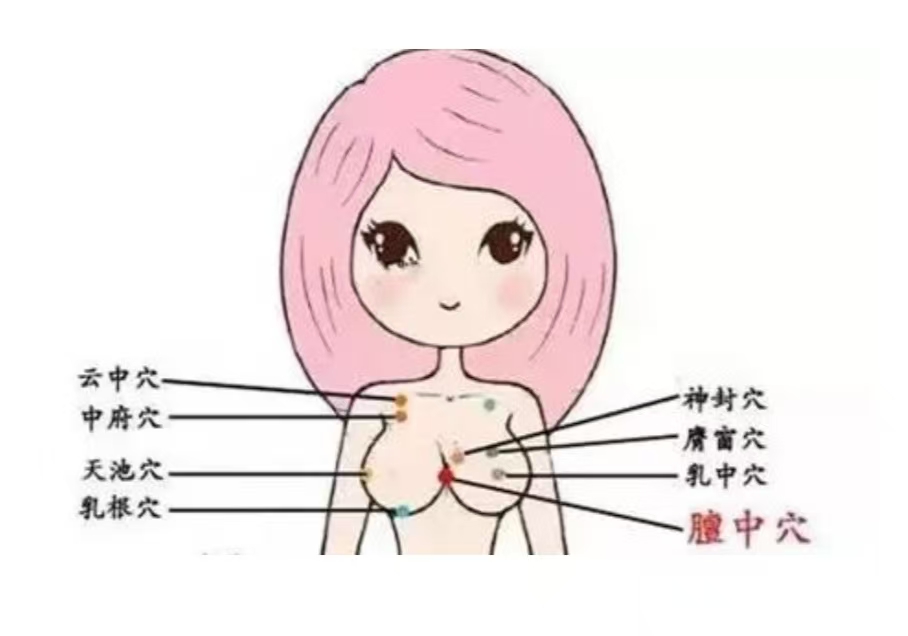 最有效的催乳八大穴位和八種手法，月嫂記得收藏！