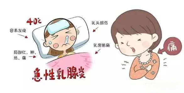 回奶乳腺炎，怎么辦？