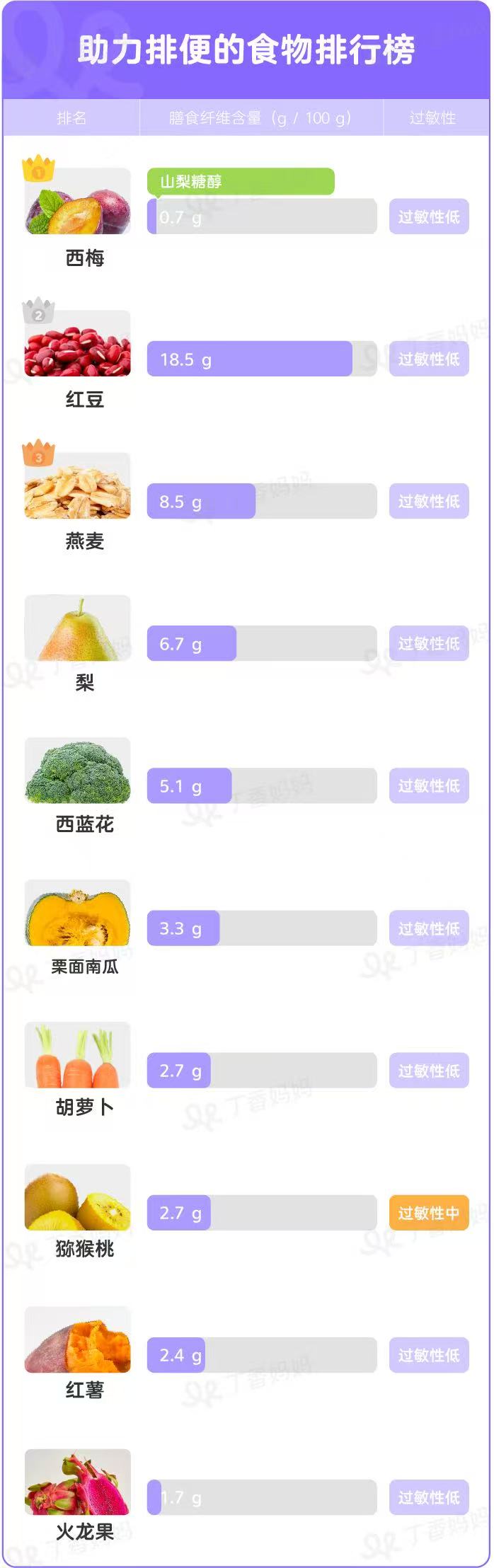 科學(xué)喂養(yǎng)指南｜這樣搭配蔬果膳食纖維，助力寶寶順暢排便